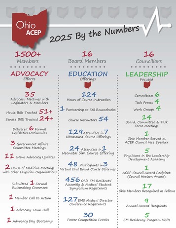 Ohio Acep By The Number 2025